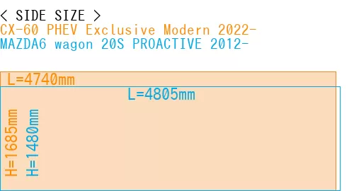 #CX-60 PHEV Exclusive Modern 2022- + MAZDA6 wagon 20S PROACTIVE 2012-